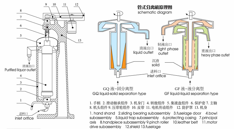 固液(yè)分離機 固液分(fèn)離機