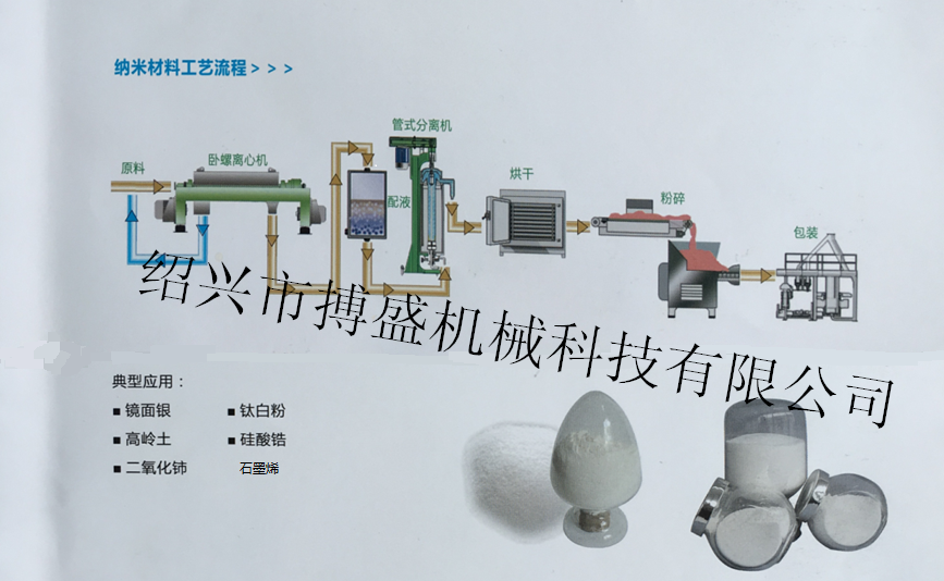 1531293729930415.png 納米材料工藝流程.png